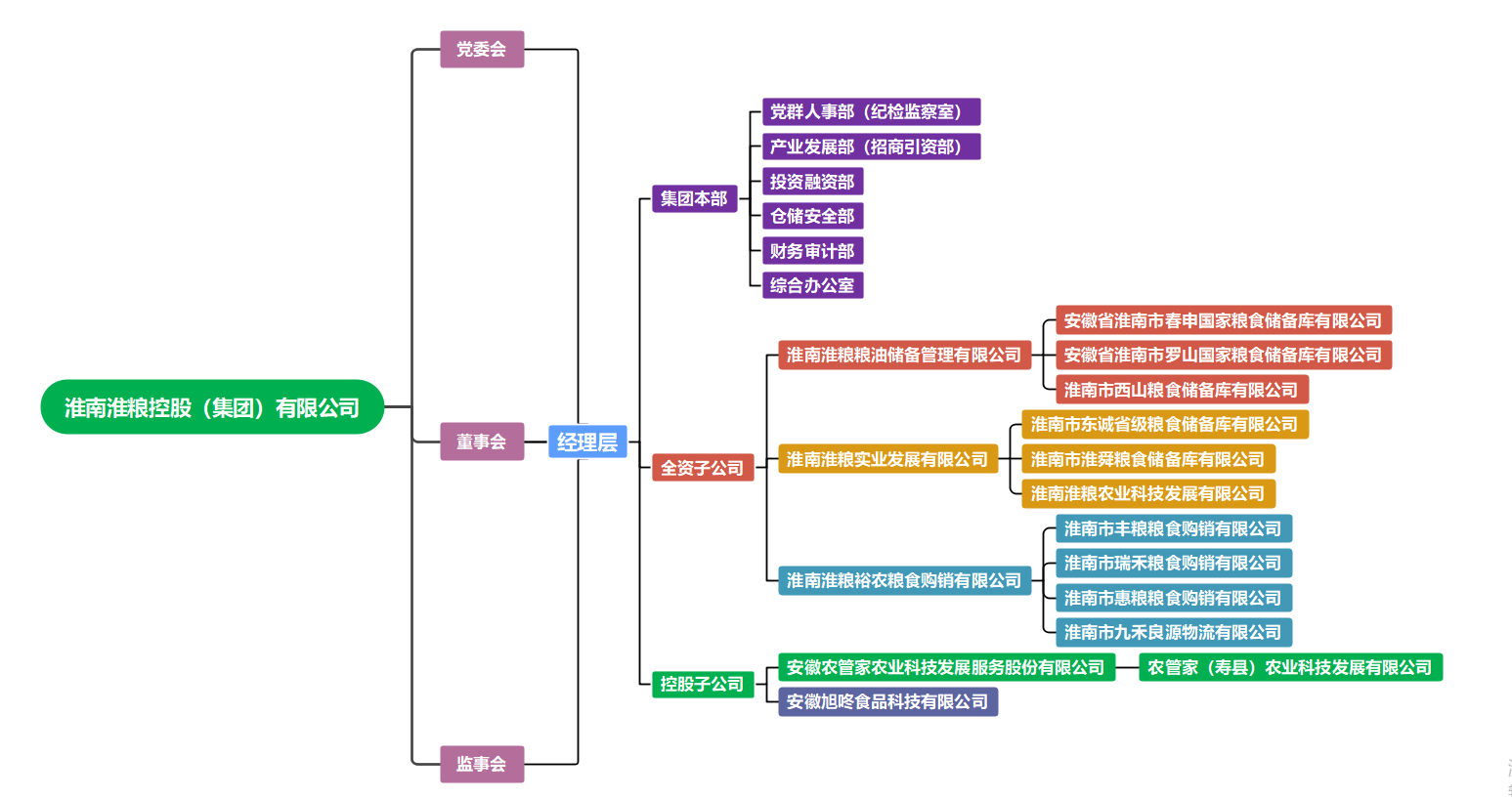 tapplay组织架构图